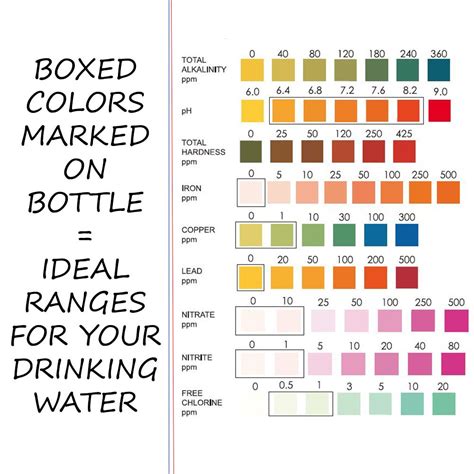 bottle water tester what do the colors mean|drinking water test chlorine.